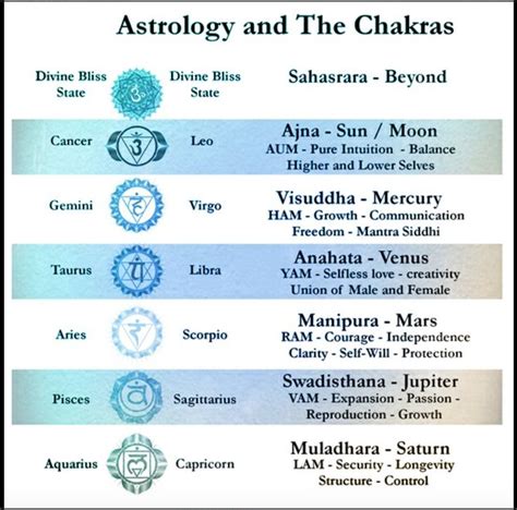 156 best images about Astrology on Pinterest | The planets, Online planetarium and Alchemy