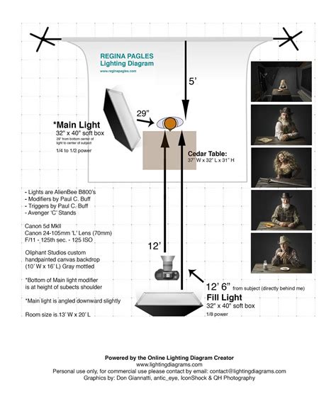 [DIAGRAM] Newborn Portrait Posing Guide Lighting Diagrams - MYDIAGRAM.ONLINE