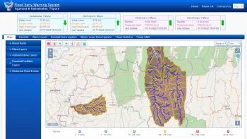 FLOOD EARLY WARNING SYSTEM