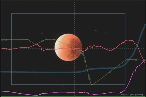 My Timelapse video of the Lunar Eclipse 2015 - LRTimelapse