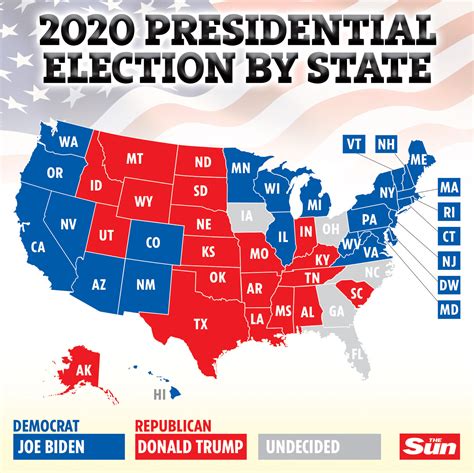 2016 Map Of Us For Whos Won Each State In Politicks - Map