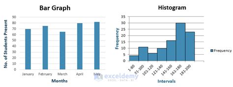 What is the Difference Between Bar Graph and Histogram?