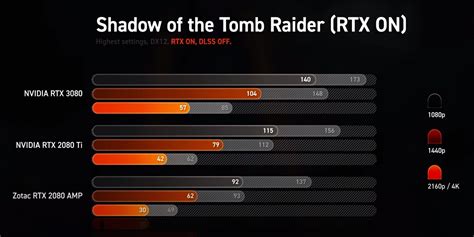 RTX 3080 Benchmark Roundup