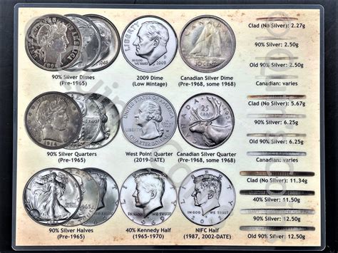 Quin's Coins Home Page | Coins, Coin collecting, Old coins worth money