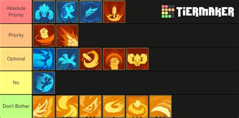 Gunfire Reborn Ascensions [Qing Yan] Tier List (Community Rankings ...