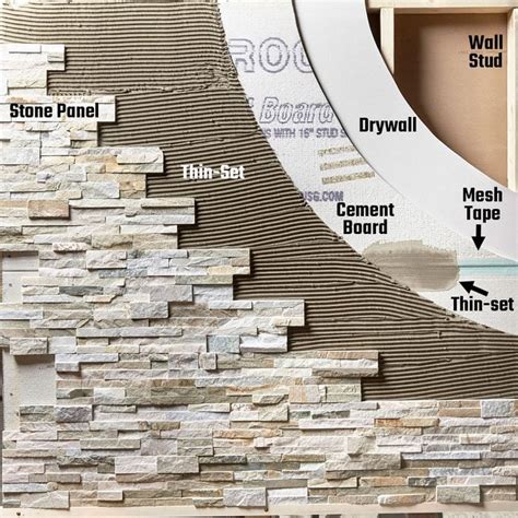 How to Install a Faux Stone Interior Accent Wall