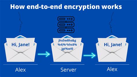 What Is End-to-end Encryption And Why Do You Need It?