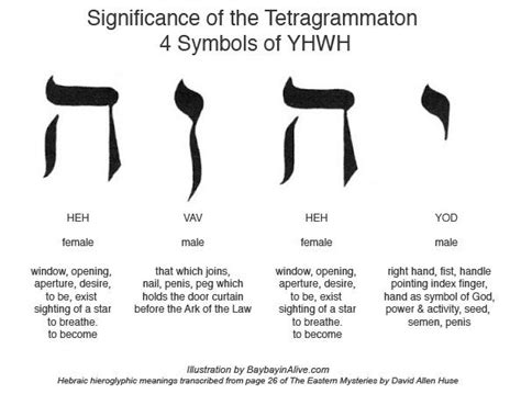 What Is The Meaning Of The Tetragrammaton | Esoteric Meanings of the ...