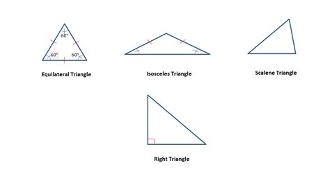 Types of Triangles – Definitions, Properties, Examples – Full Potential Learning Academy