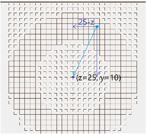 nz geometry in z-y plane. | Download Scientific Diagram