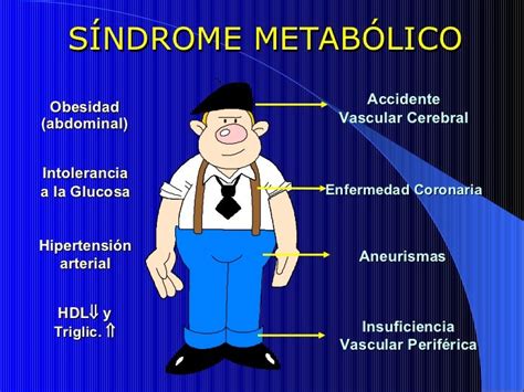 Sindrome Metabolico