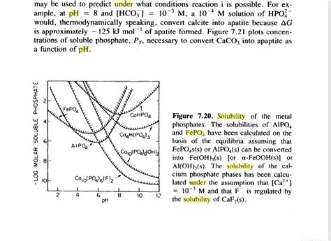 help to calculate solubility under different pH - Inorganic Chemistry - Science Forums