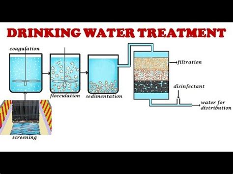 Drinking water treatment process/Drinking water treatment/Potable water ...