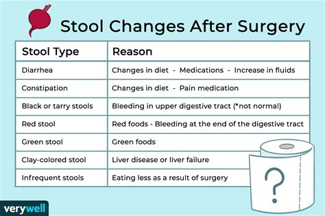 How Long Does Diarrhea Last After Colonoscopy: A Comprehensive Guide