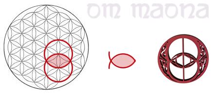 MANDALA VESICA PISCIS - OMMAONA