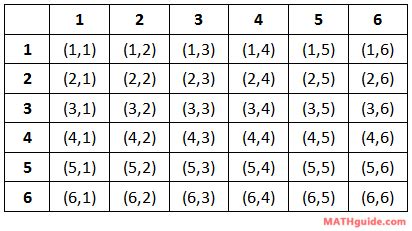 Probability Basics