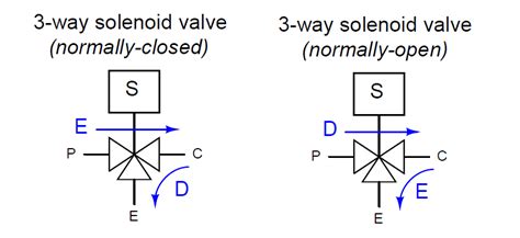 Asco 3 Way Solenoid Valve Diagram - diagramwirings