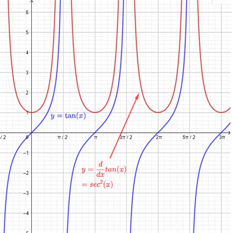 Tan2 Derivative - ただの悪魔の画像