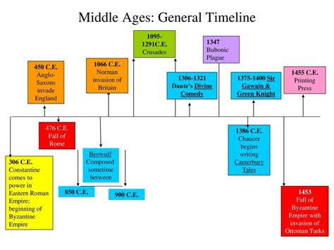 Life and Literature of The Middle Ages - ppt download