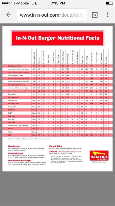 In n out nutrition facts | In and out nutrition, Shake diet, Vanilla shake