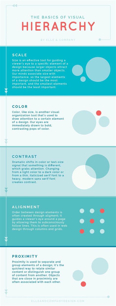 The Basics of Visual Hierarchy (and why it's important for your website ...