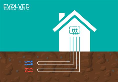 Ground Source vs Air Source Heat Pump - Evolved Thermal Energy