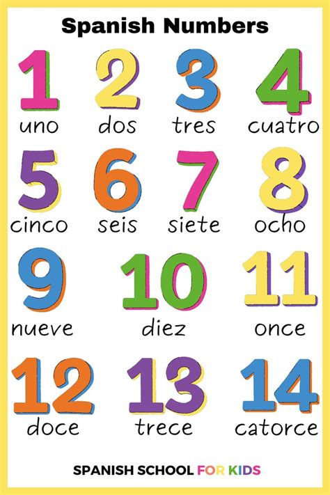 Free & Fun Printables to Start Learning Spanish Numbers 1 - 30 ...