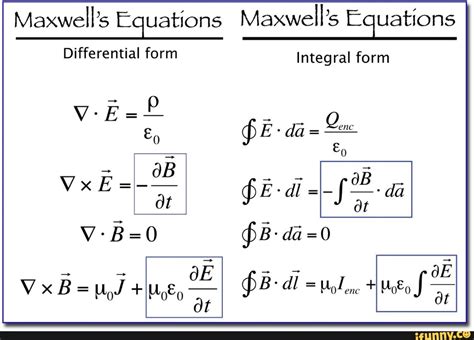 Maxwell's Equations Maxwell's Equations Differential form Integral form ...