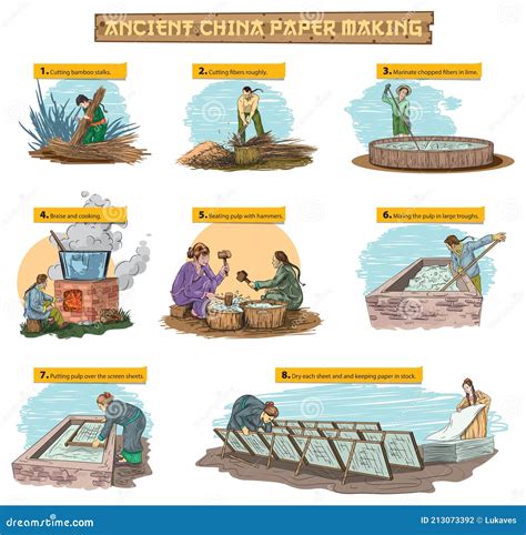 Ancient Chinese Papermaking Process