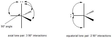 bond - How can placing a lone pair in axial position differs from that ...