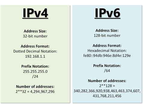 What is IPv6? | NetworkAcademy.io