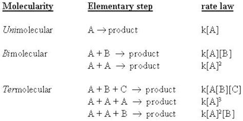 Molecularity with Bimolecular Step - QS Study