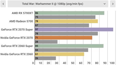 AMD Radeon RX 5700 XT review | TechRadar