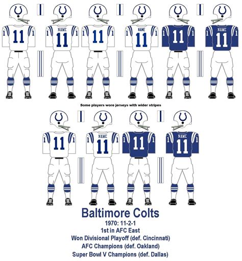 Pin by Richard Biver on NFL Team Uniforms in 2022 | Baltimore colts ...