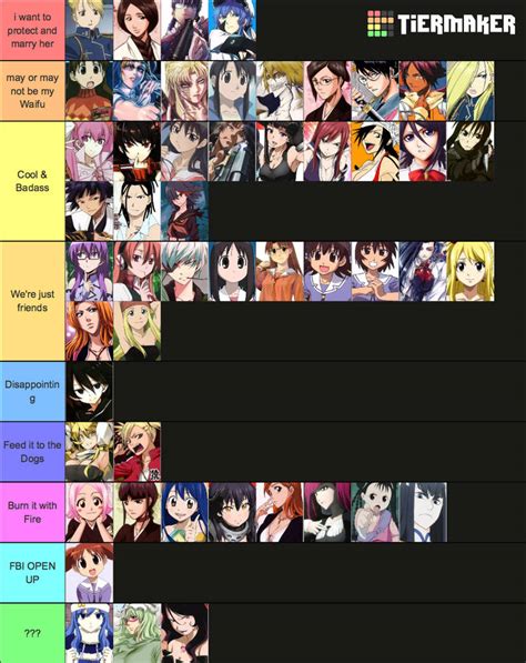 My Anime Waifu Tier List 3.0 by Tyrexdudeforever2020 on DeviantArt