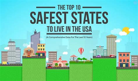 The Top 10 Safest States To Live In The USA #Infographic | Safe, States ...