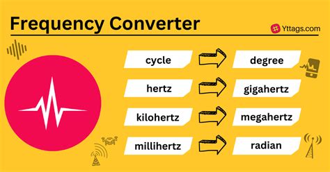 Frequency Converter - Yttags