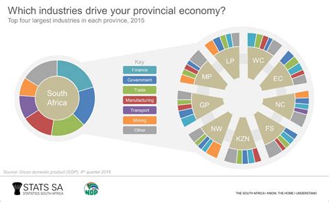 South Africa Economy 2017 | Business Insights | Expat Guide | Doing Business