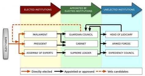 What Are The Different Types And Forms Of Democracy?