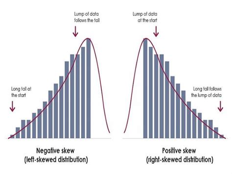 10 Skewed Distribution Examples in Real Life – StudiousGuy