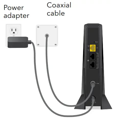 NETGEAR CM3000 2.5 Gbps Cable Modem User Guide