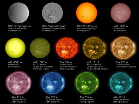 太陽って何色？SDOが観測した13種類の「顔」