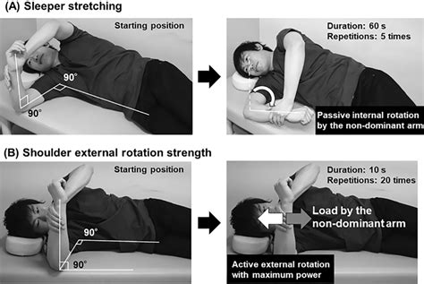 5 of the Best Shoulder Impingement Exercises and Stretches