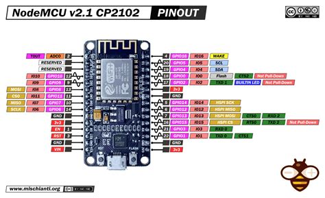 Cp2102 Pinout