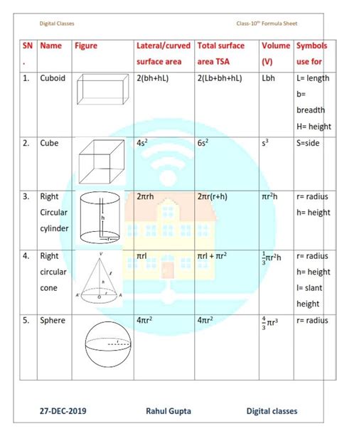 Class 10 Maths Formula All Chapters | Class 10 Maths Formulas Ncert CBSE | Math formulas, Math ...