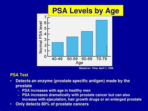 Psa Levels Age Chart Printable