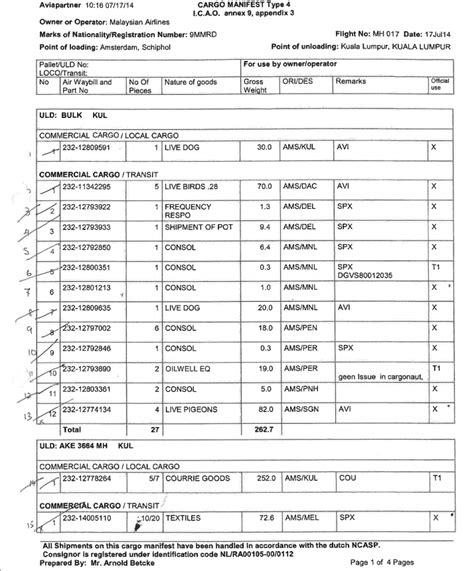 Cargo List A | Cargo, Manifestation, Malaysian Airlines
