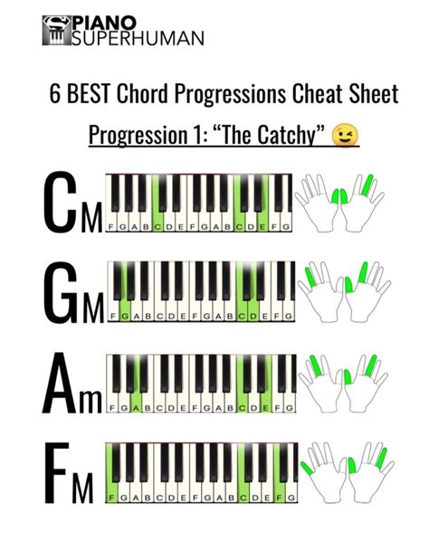 6 Best Chord Progressions Bonus Cheat Sheet - Piano University | Music ...