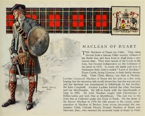 Clan Maclean – Bagtown Clans