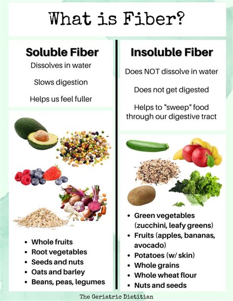 High Fiber Foods 101: A Comprehensive Guide - The Geriatric Dietitian